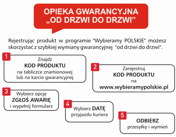 opieka gwarancyjna